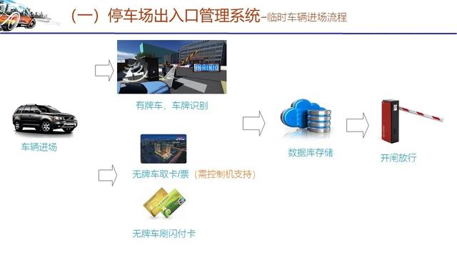 智能停车场管理系统技术方案