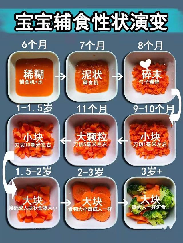 宝宝一岁前辅食很重要，及时添加这类食物，宝宝发音清楚出牙好