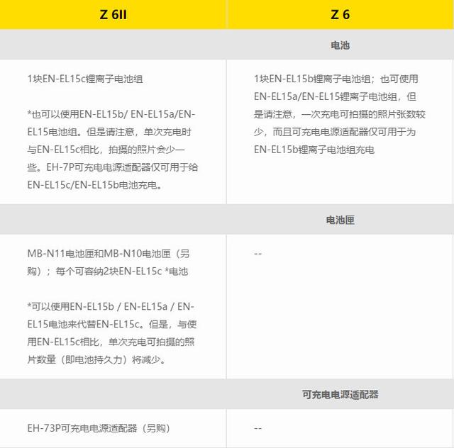 尼康Z6II今晚发布，升级不明显，是否值得购买，请看数据对比