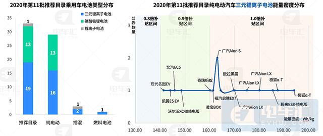 新能源汽车将出现新车型