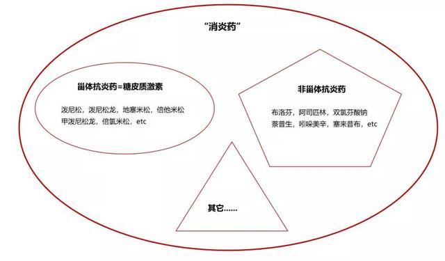 抗生素和消炎药差别很大，很多人都吃错了