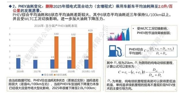 解读｜新能源汽车发展规划（2021–2035）正文