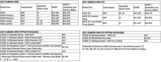 斯巴鲁新款WRX售价公布！搭2.0T+6MT，安全配置大幅提升