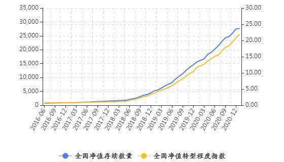 有数说｜解读2021年1月中国银行业理财市场指数