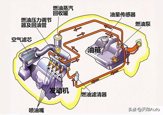 硬核知识：关于「原地热车&amp;怠速润滑」的错误理解