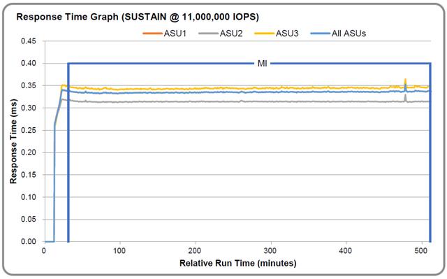 十年存储路，宏杉科技再创新“高”