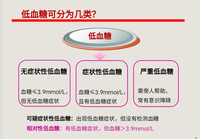 今天，“低血糖”有话要说~~~一文了解低血糖！