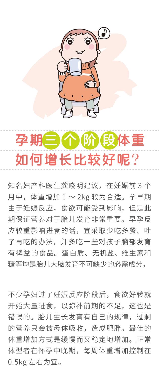 超级宝妈|孕期体重增长的数字密码，有这4种想法的人容易孕晚期体重失控