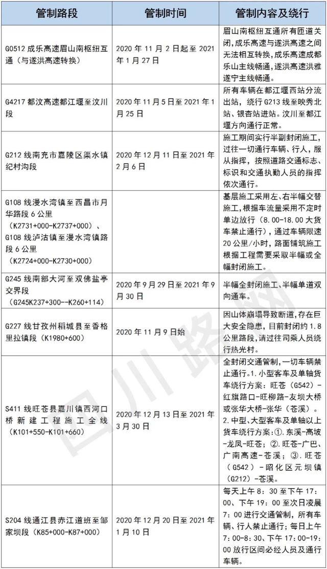 高速不免费、川内这些路段最易堵……元旦假期出行指南来啦