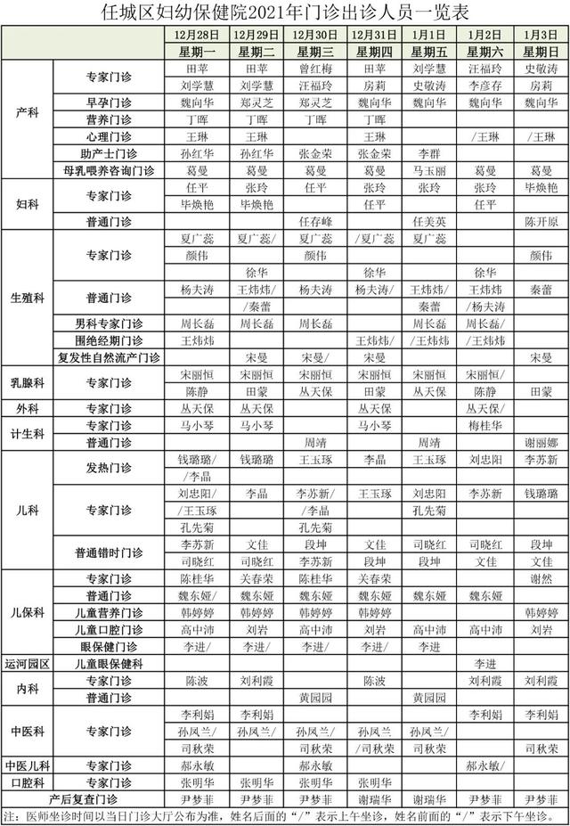 收藏丨本周门诊医生出诊表（12.28—1.03）