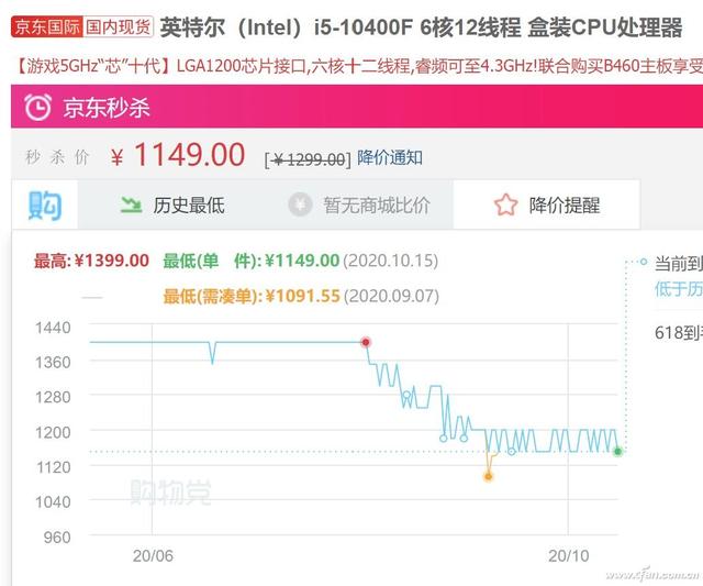 显卡风波不停 先升级CPU内存吧