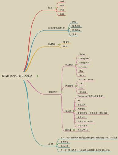 惊艳！阿里出品“Java全栈进阶宝典”，广度与深度齐头并进