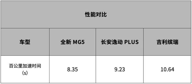 帅就算了，实力还那么强，全面测试名爵MG5