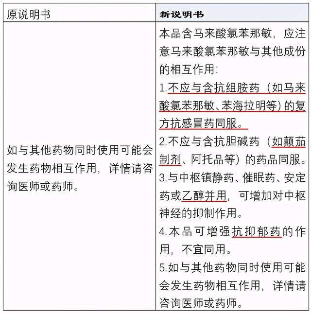 国家药监局连续公告，对5种常用药说明书修订，增加“禁忌证”范围