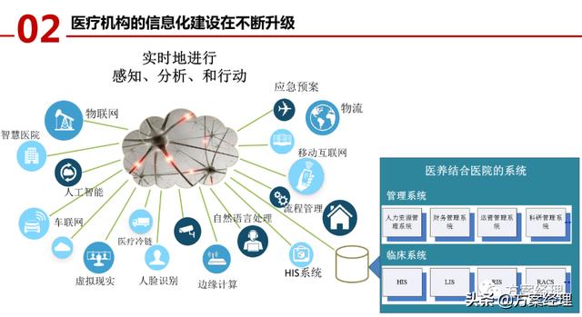 医养大数据平台顶层设计方案(ppt)