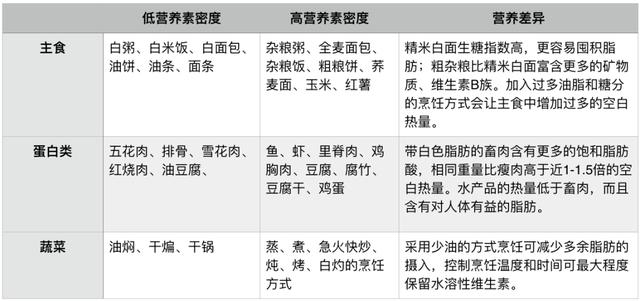 超级宝妈▲备孕期应该怎么控制体重？