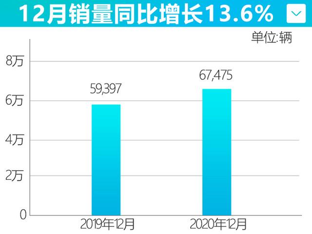 奇瑞瑞虎8 PLUS将推2.0T车型，最大功率187kW，动力比途观L还强