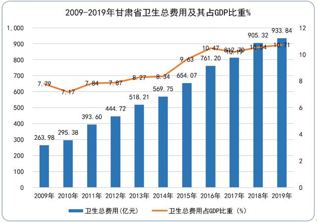 甘肃医疗健康大数据出炉：人均预期寿命73.92岁，心脏病成最大“杀手”