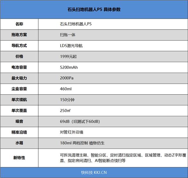 「环球网」石头扫地机器人P5评测：2000元档能称王
