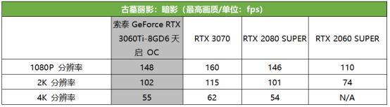 现象级显卡再度降临，第二代光追甜品666！索泰 GeForce RTX 3060Ti-8GD6天启 OC首发评测