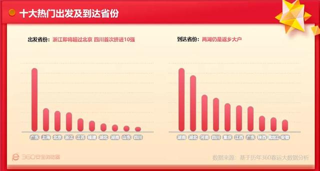 不止生产iPhone12的00后提桶者，你和我，都是迁徙者