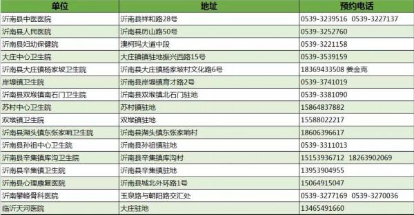 伏贴|“三伏贴”来这贴！临沂市卫健委发布权威服务机构信息