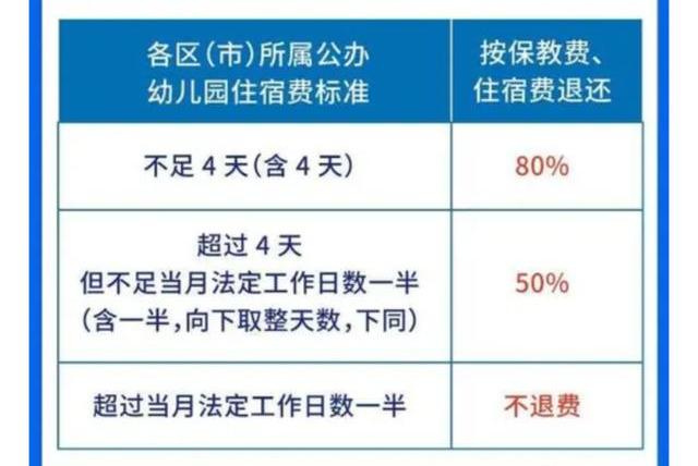 你的育儿经■在幼儿园明确开学后，关于退费、请假、学位等问题，家长要清楚！