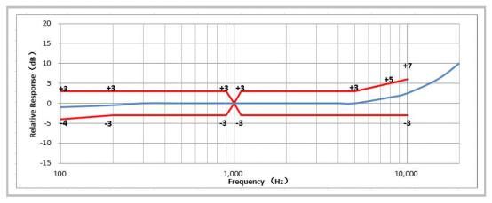 耳机麦克风市场突变，主动降噪专用麦克风成最新需求