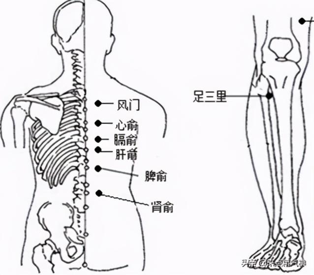 风湿性关节炎就是“湿气”在关节！如何祛除！办法总结