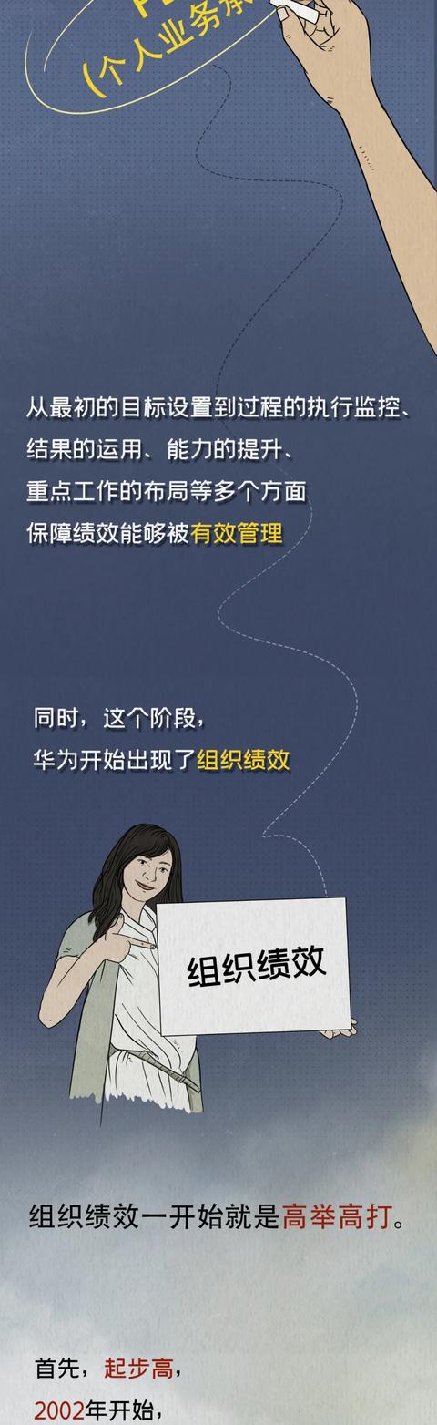 考核华为19万人的绩效体系，是怎么来的？