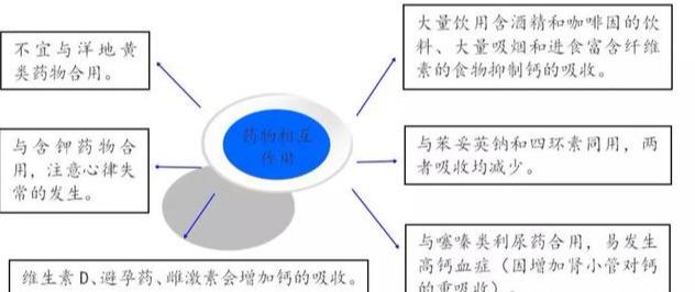 维生素D|如何预防和治疗骨质疏松症