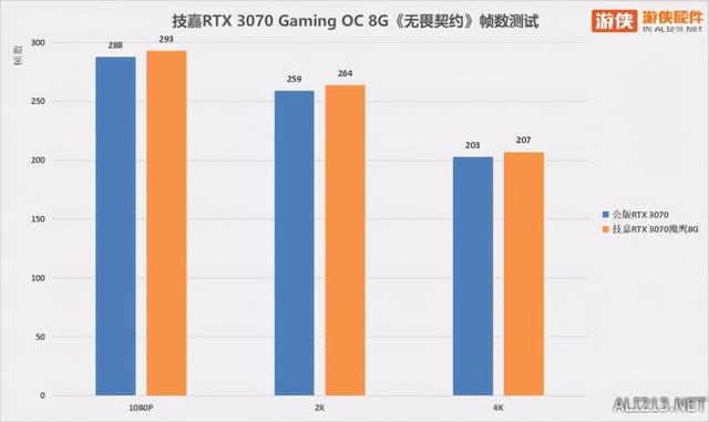 光追大作畅快玩 技嘉RTX 3070魔鹰开箱实测