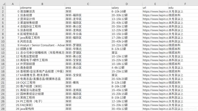 Python爬取网页信息并保存为CSV文件！又学了一招