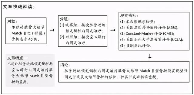 肱骨近端锁定钢板与空心螺钉固定治疗肱骨大结节MutchⅡ型骨折的差异