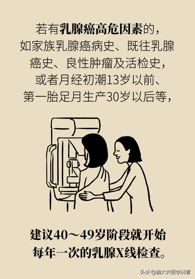 钼靶和B超，检查乳腺选哪个？