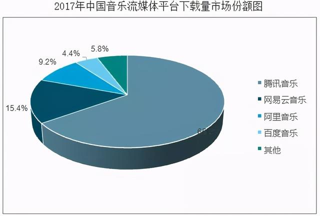 音乐|虾米音乐被传解散？在线音乐江湖还有几人厮杀