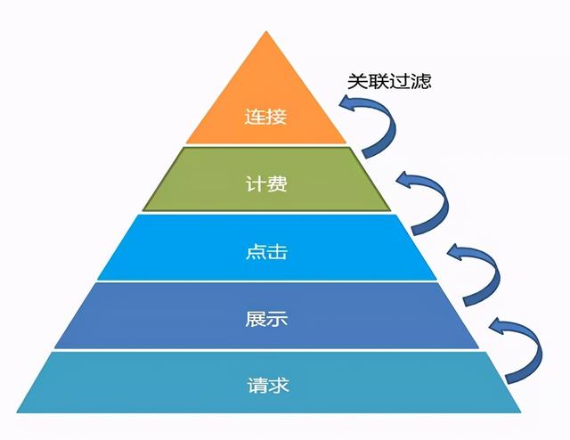 58商业数仓建设实践