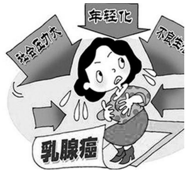 诱发乳腺癌的因素是？如何预防乳腺癌？中年女性喝豆浆有何益处？