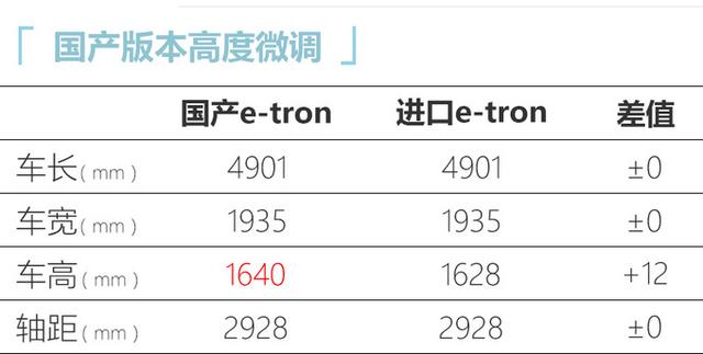 LG变宁德时代，奥迪国产e-tron续航缩水，你买它还是蔚来ES8