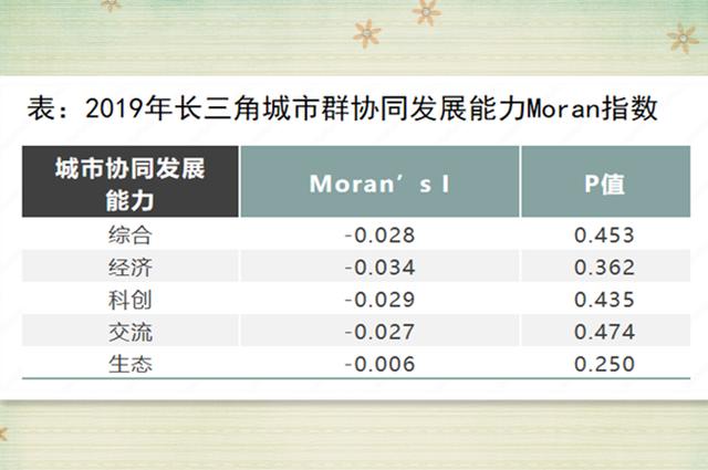 长三角|曾刚：长三角41城市Z字型发展，合力提高高科技供给｜150期文汇讲堂10