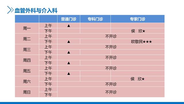 主任医师|新华医院崇明分院4月门诊一览表