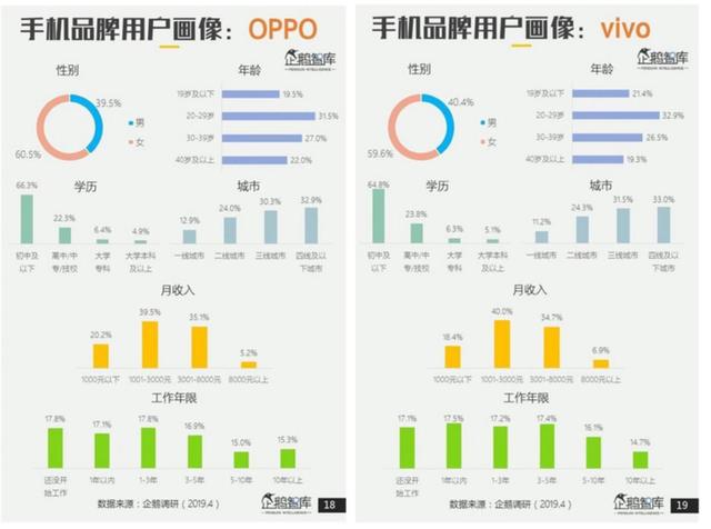 华为经销商面临新局面，或改变战略转向OPPO