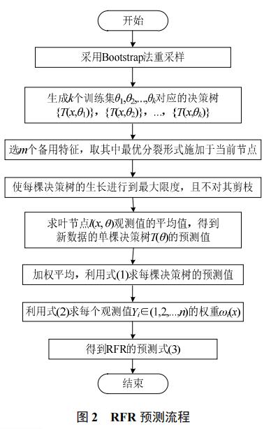 全国能源信息平台@深度文章 | 绿色电力证书交易影响下综合型能源发售电商竞价策略研究