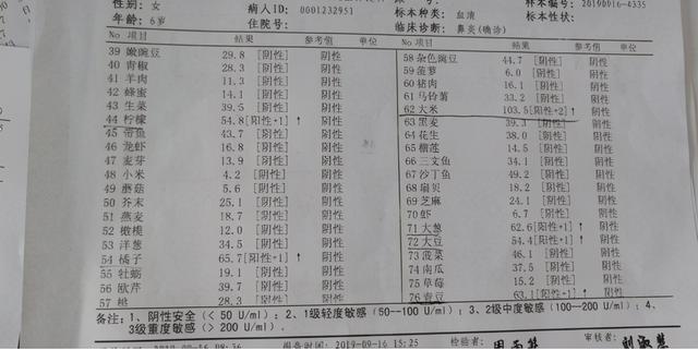 腺样体肥大切除之后频繁流鼻血、口臭、清嗓子的调理案例