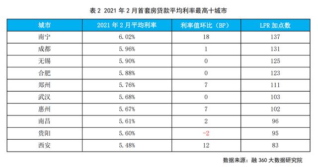 利率|LPR连续10个月持平，未来房贷利率如何变？