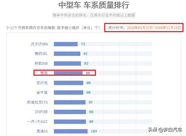 排名更新！中型轿车最新质量排名：国产车遭吊打，君威凯美瑞上榜