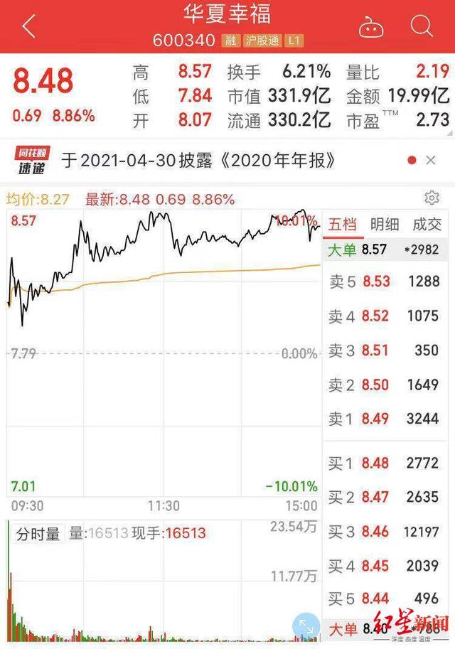 债务|华夏幸福“连环雷”，新增58亿本息不能如期偿还，连足球队都放弃了