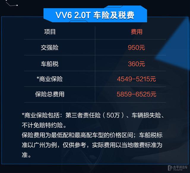 国货高端品牌谁更易养？VV6和领克02养车成本对比