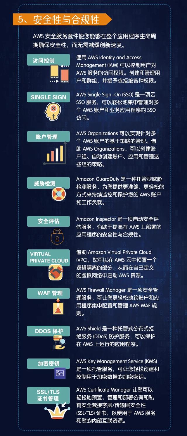 值得收藏！降低成本、加快企业上市的新途径