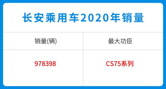 每分钟卖出3辆！这些中国品牌车型超火爆 可不止因为2.88万起